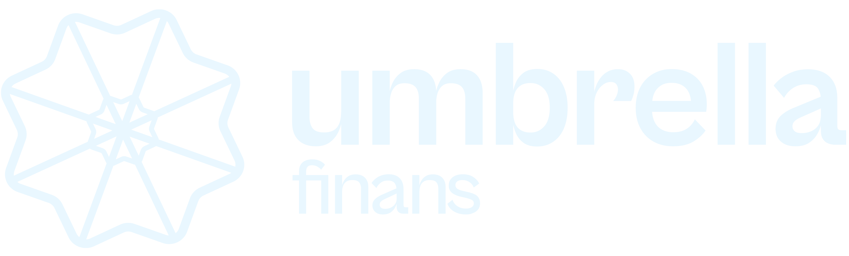 Umbrella Finans AB logotyp