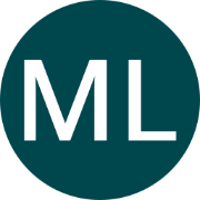 Magnus Lindkvist Sweden AB logotyp