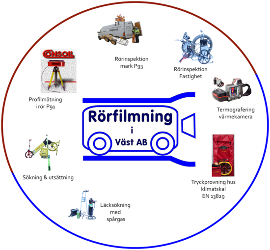 Rörfilmning i Väst AB logotyp