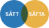 Sättinstitutet AB logotyp