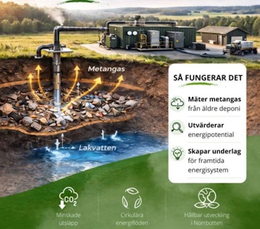 Future Eco North Sweden AB logotyp