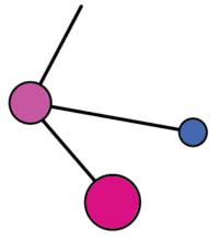 Linnane Pharma AB logotyp