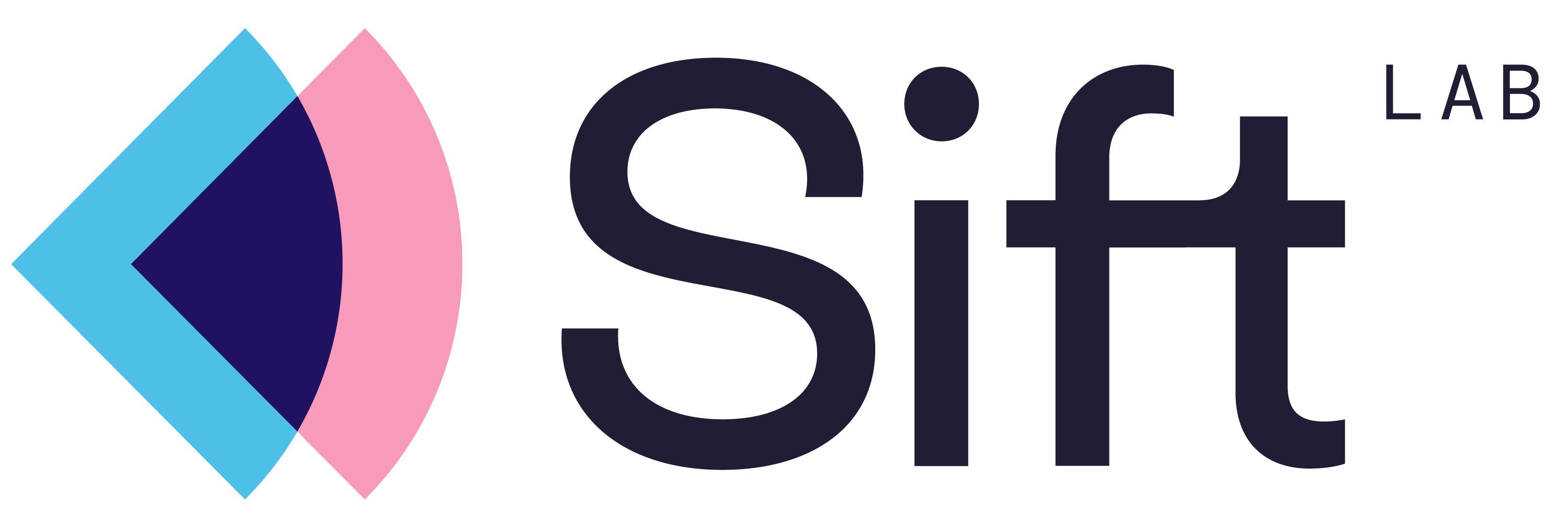 Siftlab AB logotyp