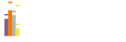 Statistikakademin AB logotyp