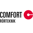 Rörteknik Energi i Åre AB logotyp