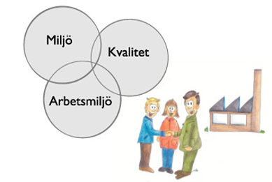 Kristianstads Miljöbyrå AB logotyp