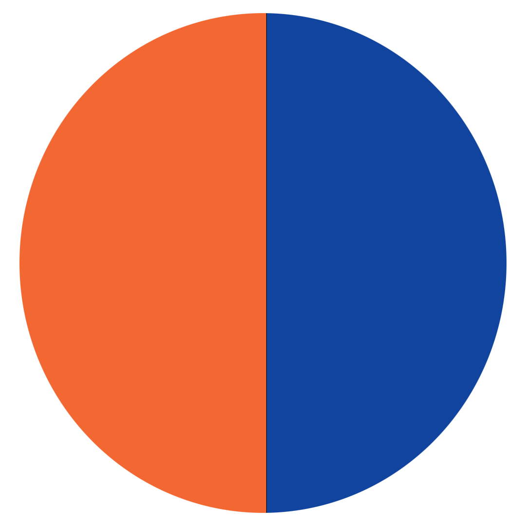 Orange Blue Supervision AB logotyp