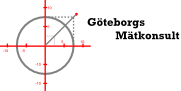 Göteborgs Mätkonsult AB logotyp