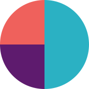 Readily AB logotyp