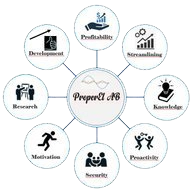 ProperEl AB logotyp