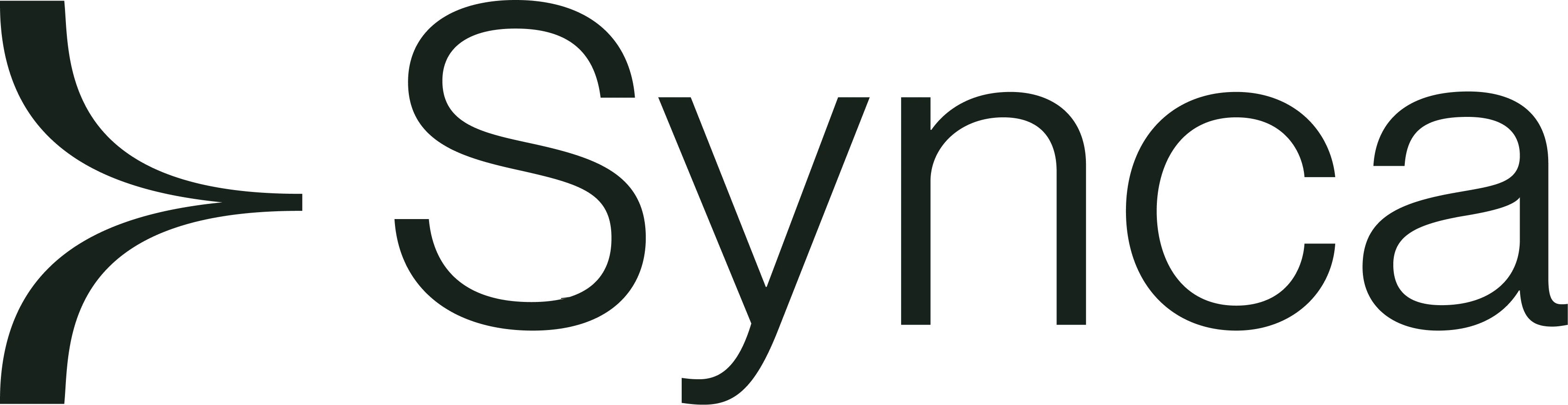 Synca AB logotyp