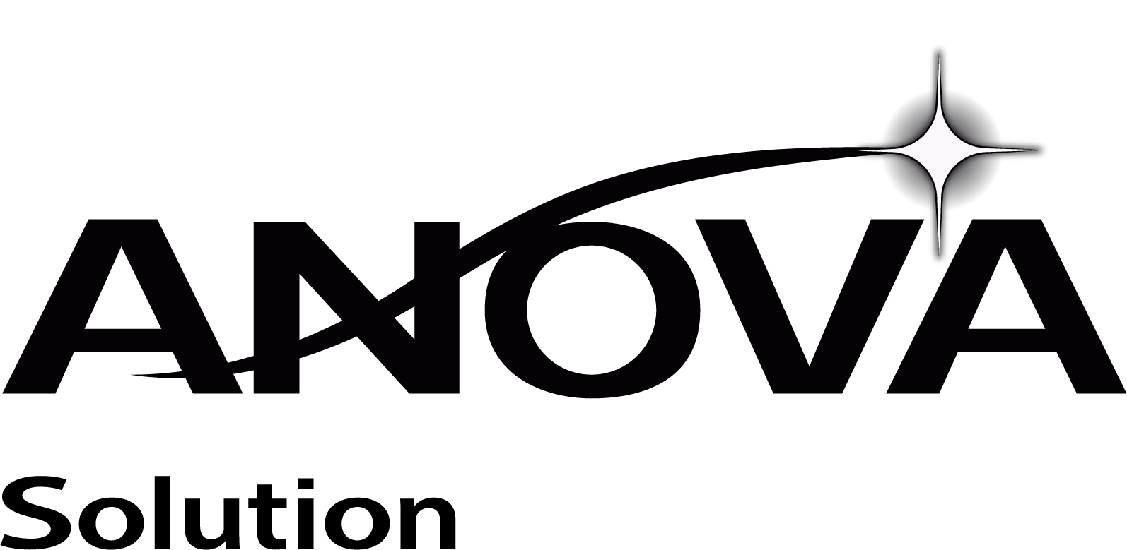 ANova Solution AB logotyp