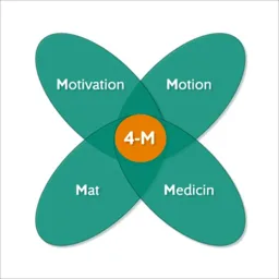 4-M Motivation Motion Mat Medicin – varumärkesbild för Abbott Scandinavia Aktiebolag
