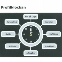 Profilklockan Koll på Läget Basreklam Profilkläder Yrkeskläder Affärsgåvor Aktiviteter Högtider Personalvård 24 3 6 9 12 15 18 21 – varumärkesbild för Noble Art AB