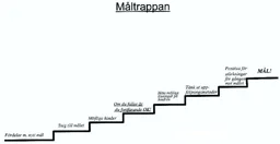 Måltrappan – varumärke, Sandström psykologi och friskvård AB
