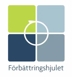 Förbättringshjulet – varumärkesbild för Business Catalyt Network AB