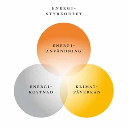 ENERGI-STYRKORTET, ENERGI-ANVÄNDNING, ENERGI-KOSTNAD, KLIMAT-PÅVERKAN – varumärke, Coor Service Management Group AB
