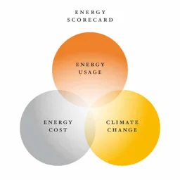 Energy Scorecard Energy Usage Energy Cost Climate Change – varumärke, Coor Service Management Group AB