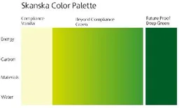Skanska Color Palette, Compliance Vanilla, Beyond Compliance Green, Future Proof Deep Green, Energy, Carbon, Materials, Water – varumärkesbild för Skanska AB