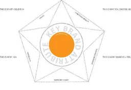 The Brand Star (Namnet på figuren) – varumärkesbild för Pond Design AB
