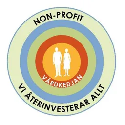 NON-PROFIT VÅRDKEDJAN VI ÅTERINVESTERAR ALLT – varumärke, Ideella föreningen Skyddsvärnet-anno 1910 med firma Skyddsvärnet-anno 1910
