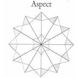 Aspect – varumärke, Persona Brands AB