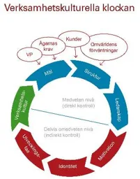 Verksamhetskulturella klockan – varumärke, Hamrin & Partners Kommanditbolag