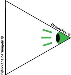 GreenView SjälvkänsloTriangeln – varumärke, Linen Ledarskap, Handelsbolag