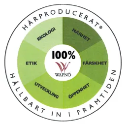 100% WAPNÖ HÄRPRODUCERAT HÅLLBART IN I FRAMTIDEN EKOLOGI NÄRHET FÄRSKHET ÖPPENHET UTVECKLING ETIK – varumärkesbild för Wapnö AB