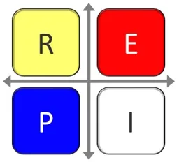REPI – varumärkesbild för Quini AB