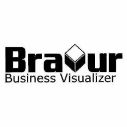 Bravur Business Visualizer – varumärkesbild för Commentor Aktiebolag