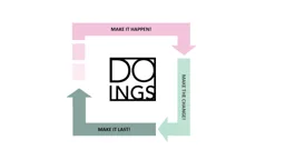 Make it happen! Make the change! Make it last! DOINGS – varumärkesbild för House of Impact AB