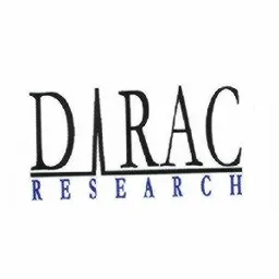 DIRAC RESEARCH – varumärke, Dirac Research AB