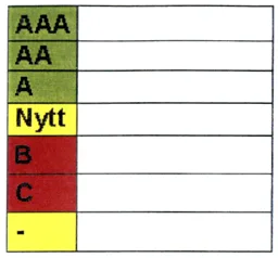 AAA AA A NYTT B C – varumärkesbild för Dun & Bradstreet Credit AB