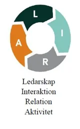 L I R A – varumärkesbild för Sista versen 74852 AB