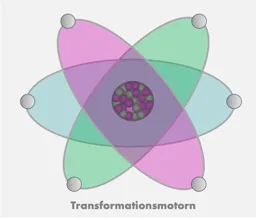 Transformationsmotorn – varumärkesbild för Konkret digitalisering i Stockholm AB