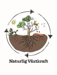 Naturlig Växtkraft – varumärkesbild för Nelson Garden AB