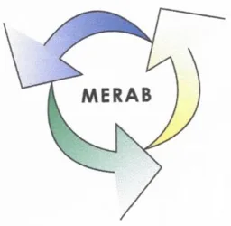 MERAB – varumärkesbild för Mellanskånes Renhållningsaktiebolag