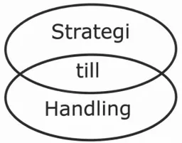 Strategi till Handling – varumärkesbild för Atoll AB